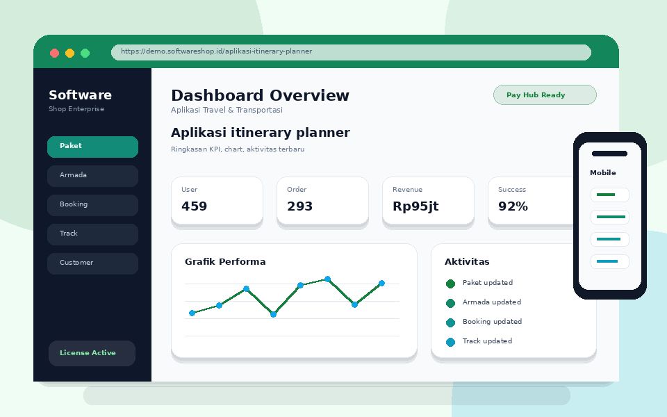 Screenshot Aplikasi itinerary planner