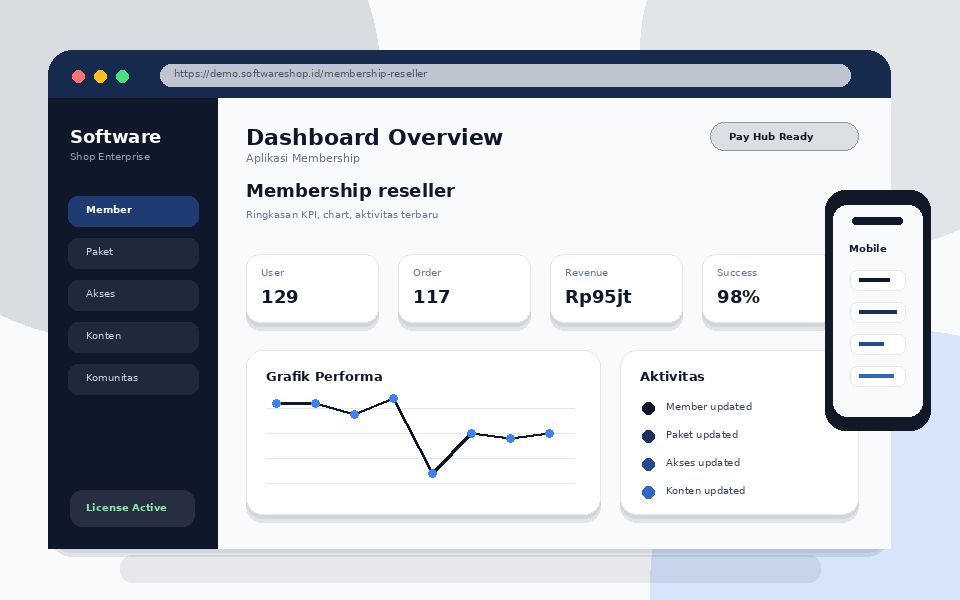Screenshot Membership reseller
